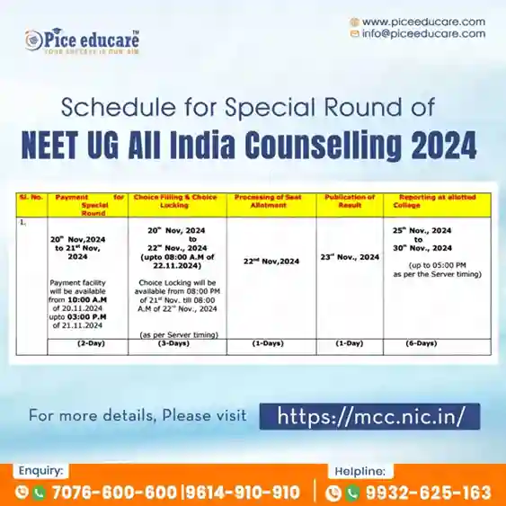 Special Round of NEET UG Counselling 2024: Important Dates and Details